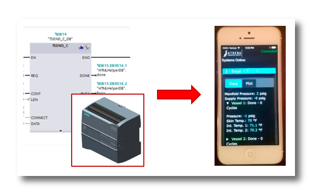 Mobile applications