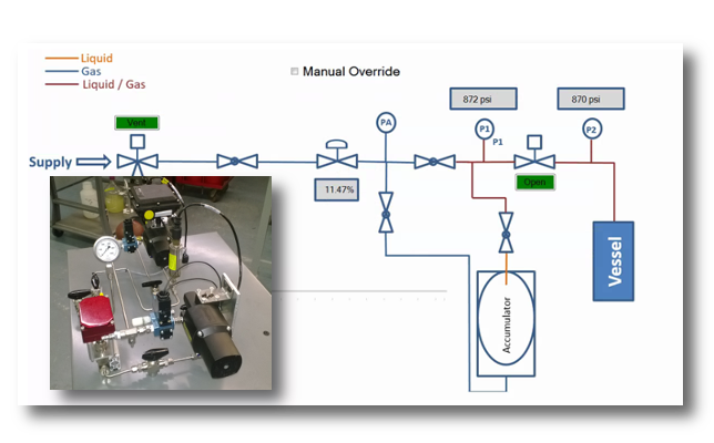 Automation