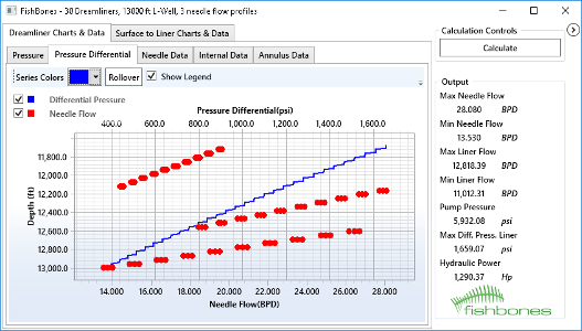 Hydraulics software